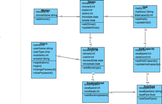 visual paradigm class diagram template